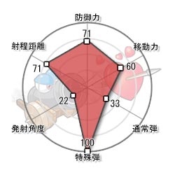 �L���m���f�[�^